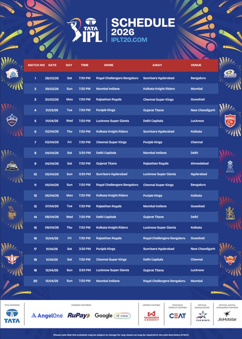 ஐ.பி.எல் 2026-ன் முதல் கட்டப் போட்டிகளுக்கான அட்டவணையை பி.சி.சி அறிவித்துள்ளது. 